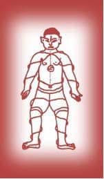 Illustration of qi flow in human body: Public Domain