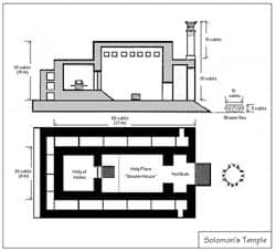 Title: A plan of Solomon’s temple Source: http://www.flickr.com/photos/ideacreamanuelapps/3542206274/